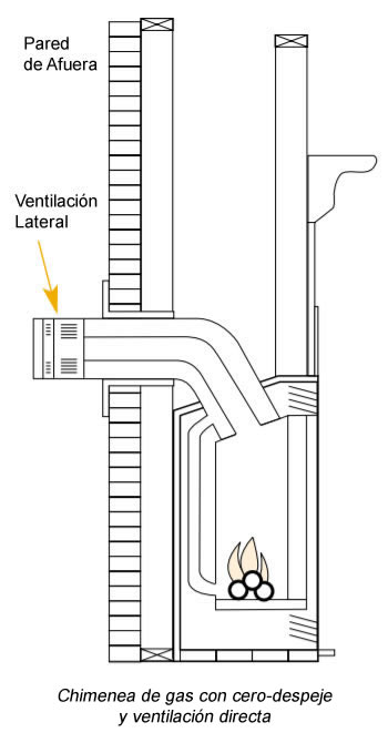 Partes de una Chimenea a Gas con ventilación directa y separación cero. Bogotá, Colombia. Sortilegio Design Center SAS., Sortilegio Design Center SAS.