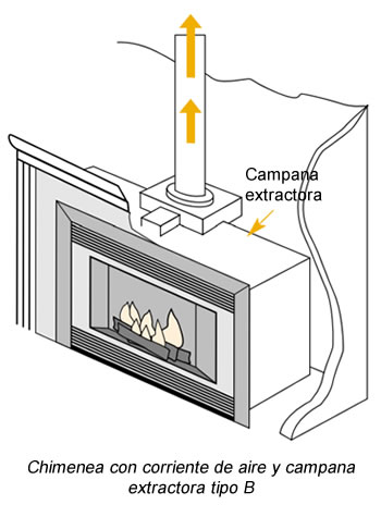 Chimenea a gas con corriente de aire y campana extractora en Bogotá, Colombia. Sortilegio Design Center SAS.