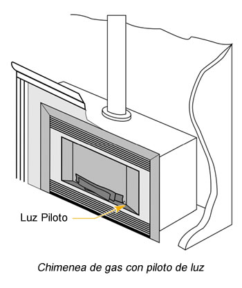 Chimenea a gas con piloto de Luz en Bogotá, Colombia. Sortilegio Design Center SAS.