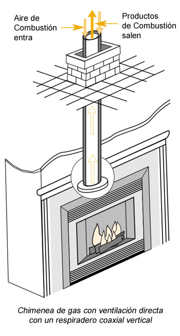 Chimenea de gas con ventilación directa con un respiradero coaxial vertical en Bogotá, Colombia. Sortilegio Design Center SAS.