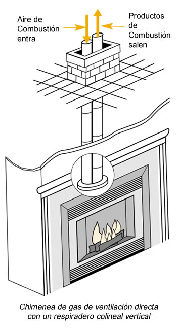 Chimenea a gas de ventilación directa con un respiradero colineal vertical en Bogotá, Colombia. Sortilegio Design Center SAS.
