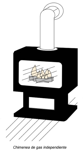 Chimenea de Gas independiente en Bogotá, Colombia. Sortilegio Design Center SAS.