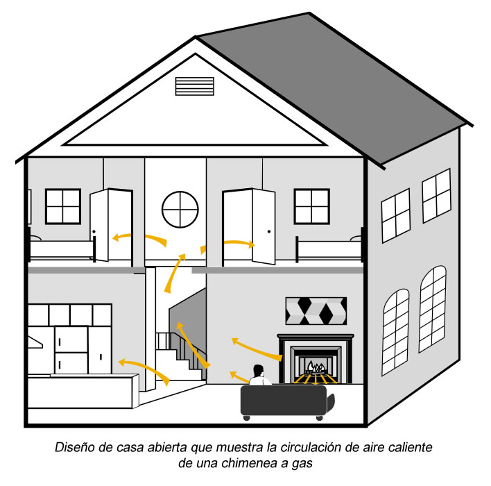 Circulación de aire caliente de una chimenea a gas en un diseño de casa abierta en Bogotá, Colombia. Sortilegio Design Center SAS.